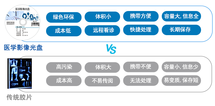 医学影像光盘与影像胶片优势对比：