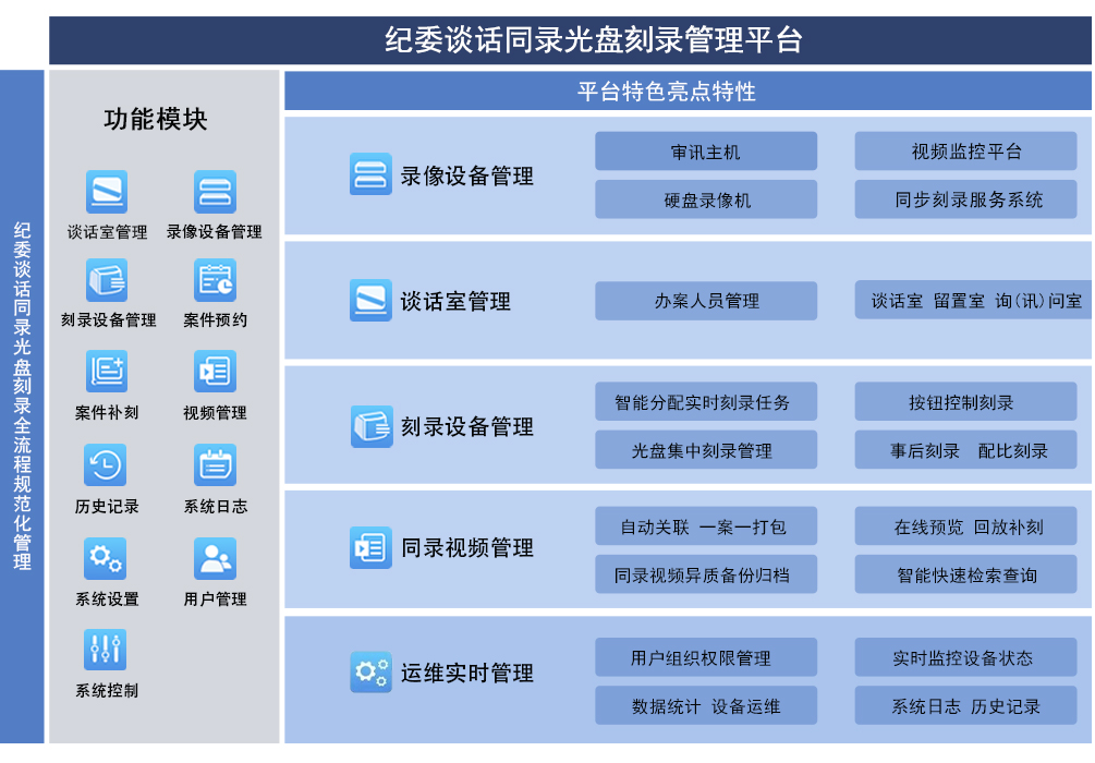 纪委谈话光盘实时打印刻录系统架构设计